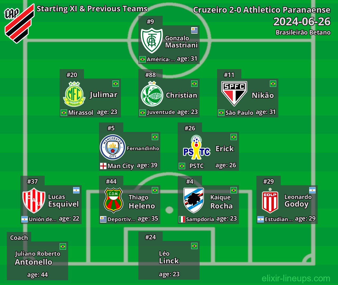 Athletico Paranaense Starting XI & Previous Teams 2024-06-26