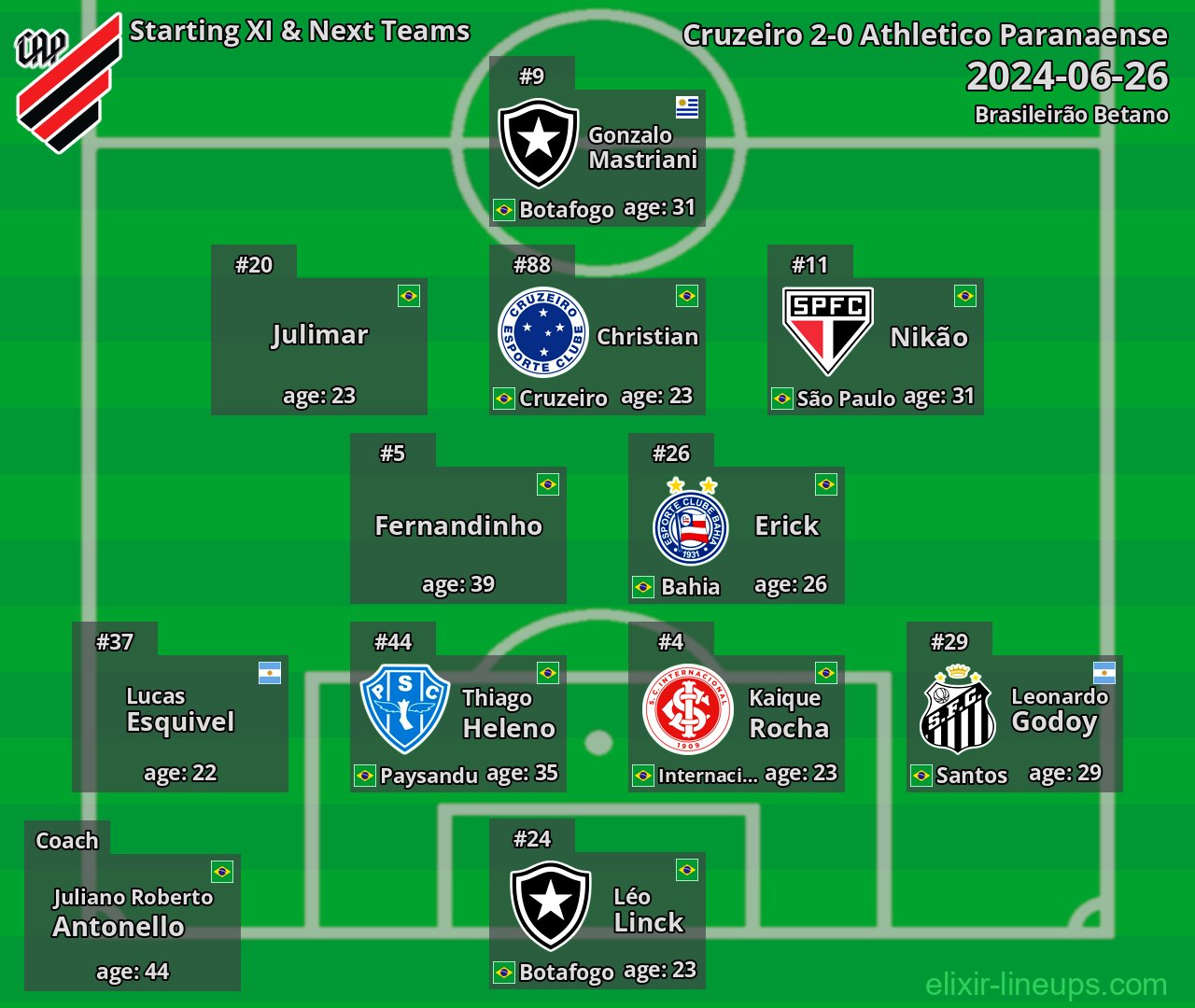 Athletico Paranaense Starting XI & Next Teams 2024-06-26