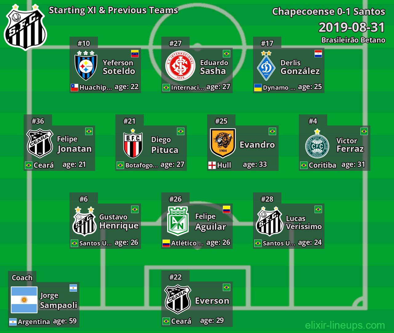 Santos Starting XI & Previous Teams 2019-08-31