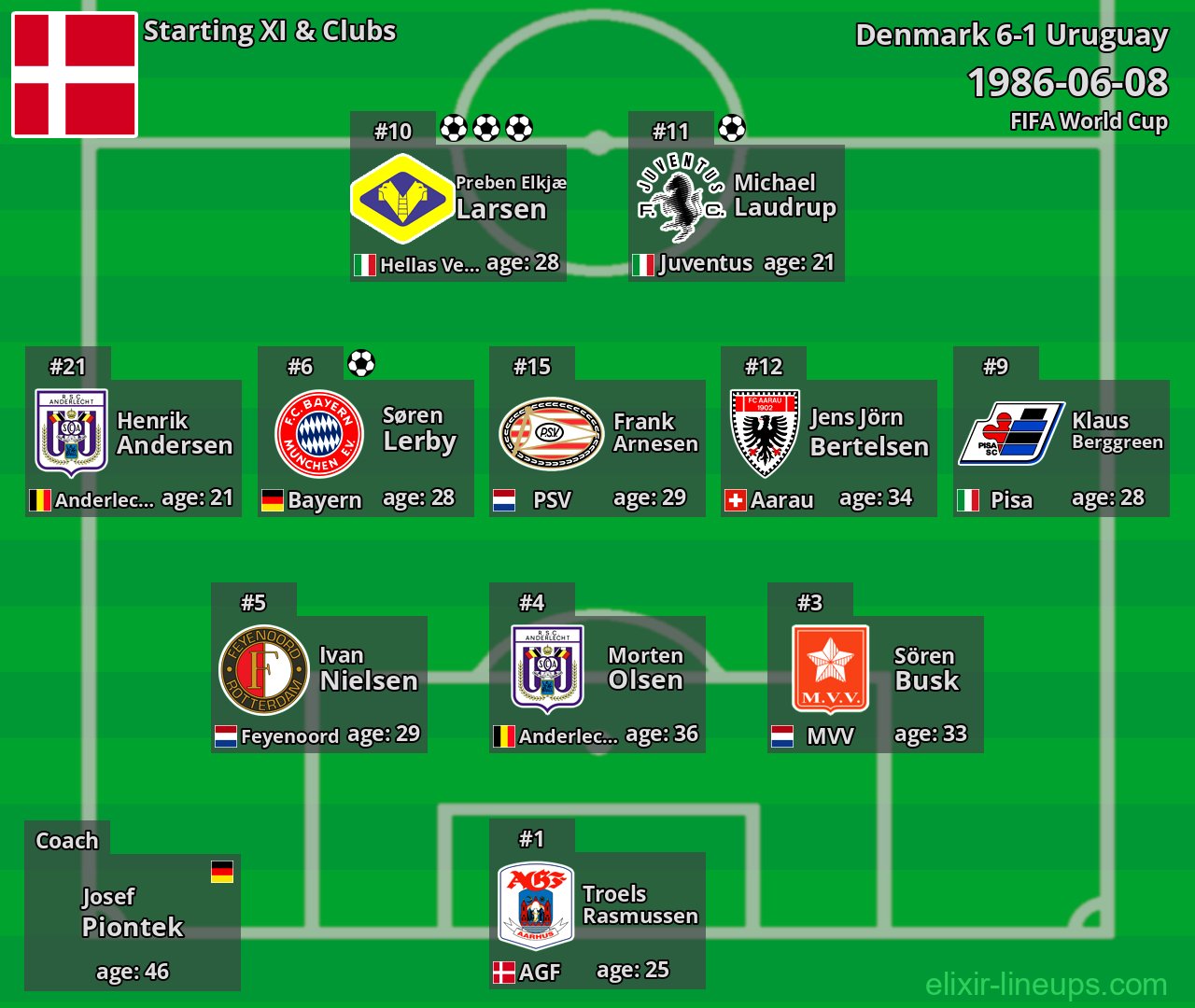 Denmark Starting XI 1986-06-08