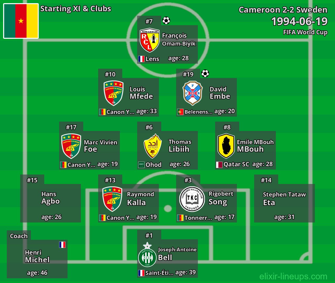 Cameroon Starting XI 1994-06-19