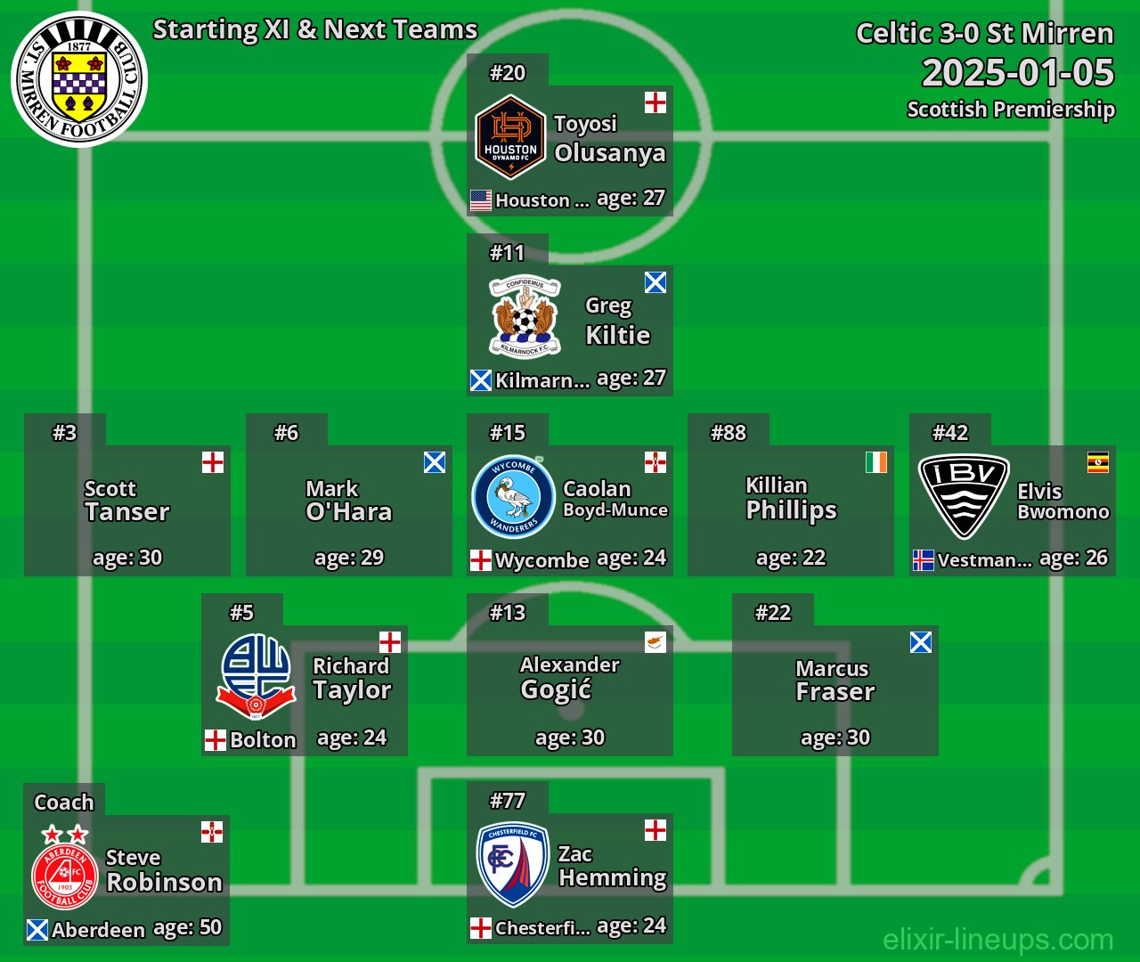 St Mirren Starting XI & Next Teams 2025-01-05