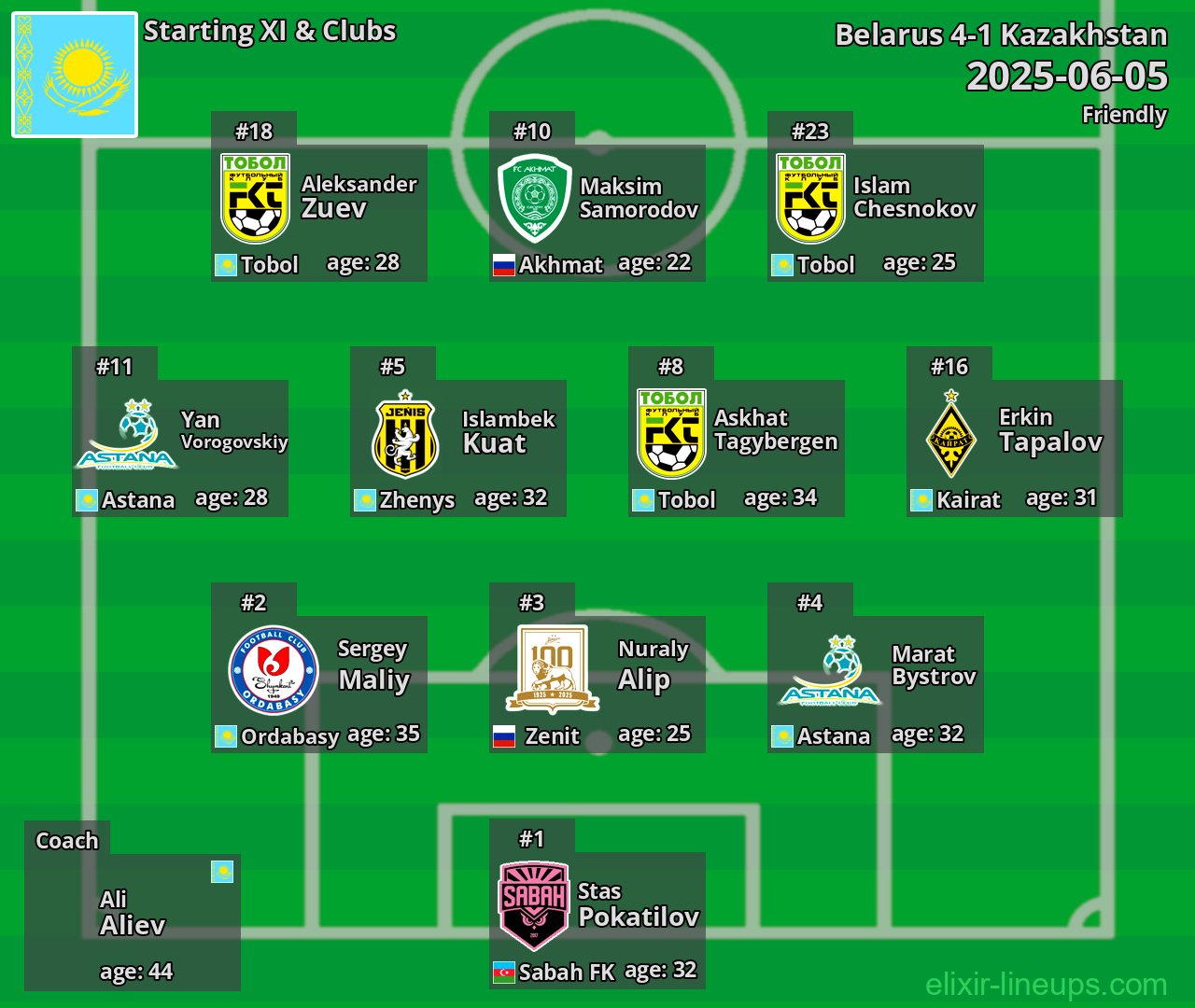 Kazakhstan Starting XI 2025-06-05
