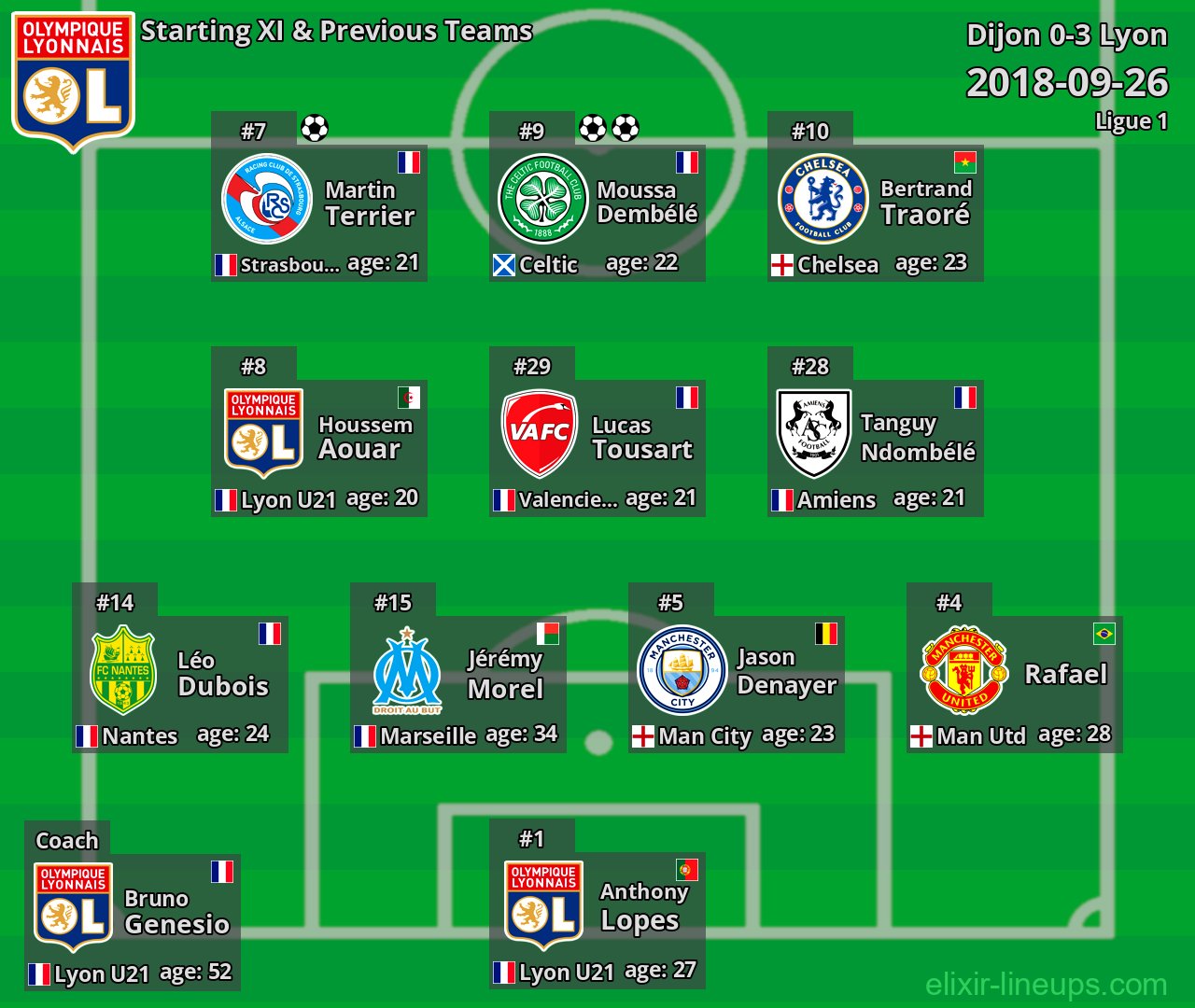 Lyon Starting XI & Previous Teams 2018-09-26