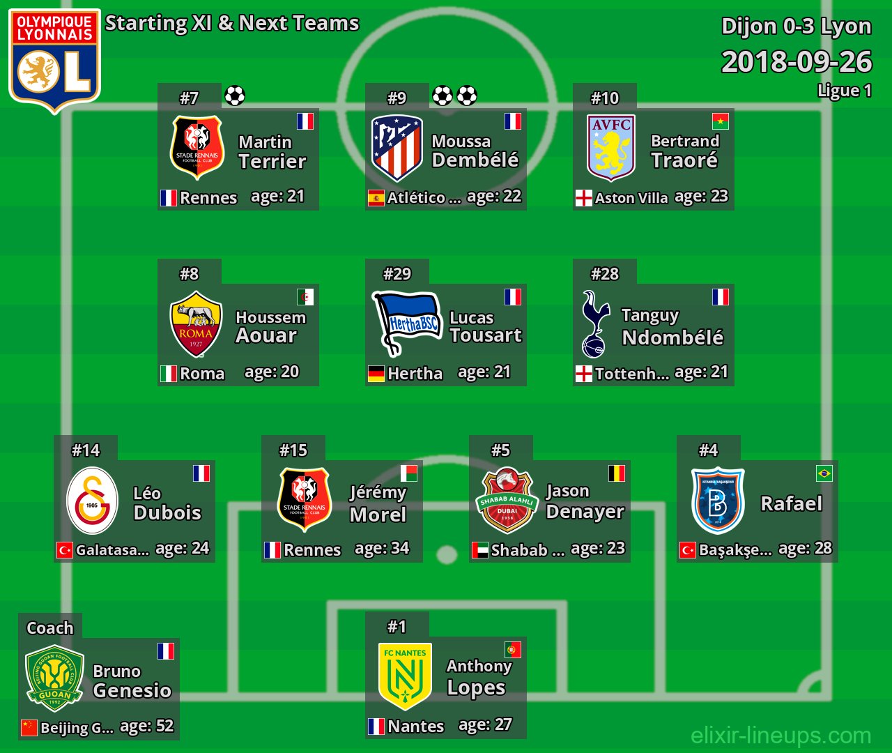 Lyon Starting XI & Next Teams 2018-09-26