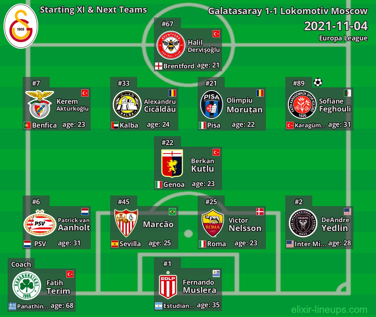Galatasaray Starting XI & Next Teams 2021-11-04
