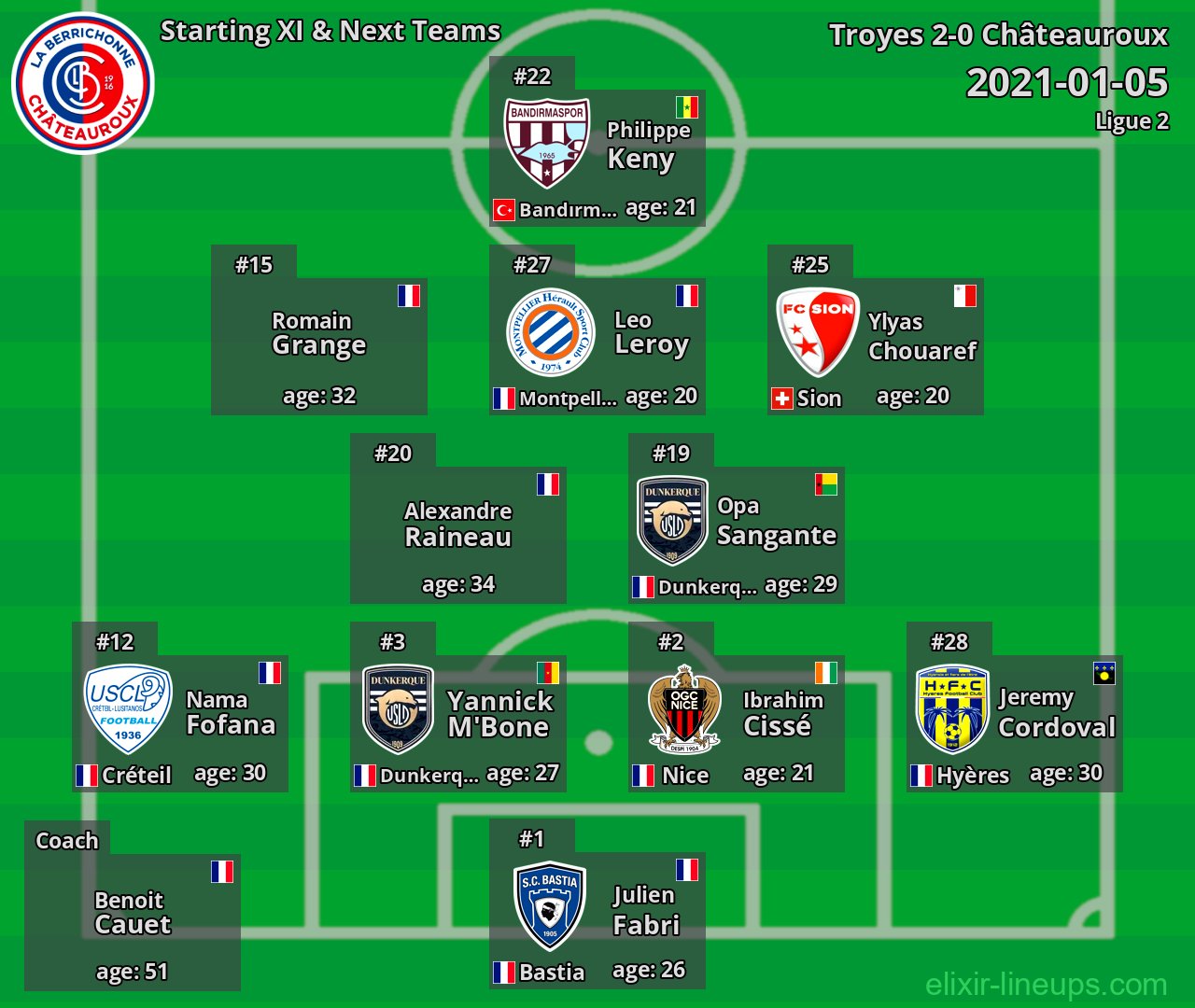 Châteauroux Starting XI & Next Teams 2021-01-05