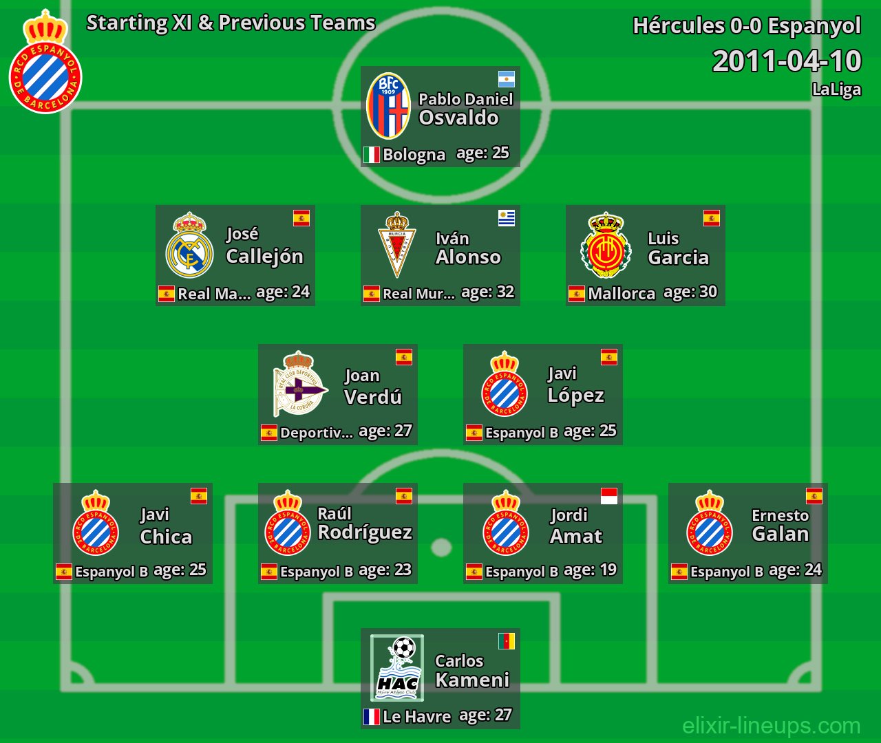 Espanyol Starting XI & Previous Teams 2011-04-10