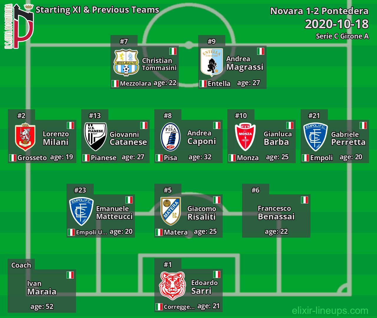 Pontedera Starting XI & Previous Teams 2020-10-18