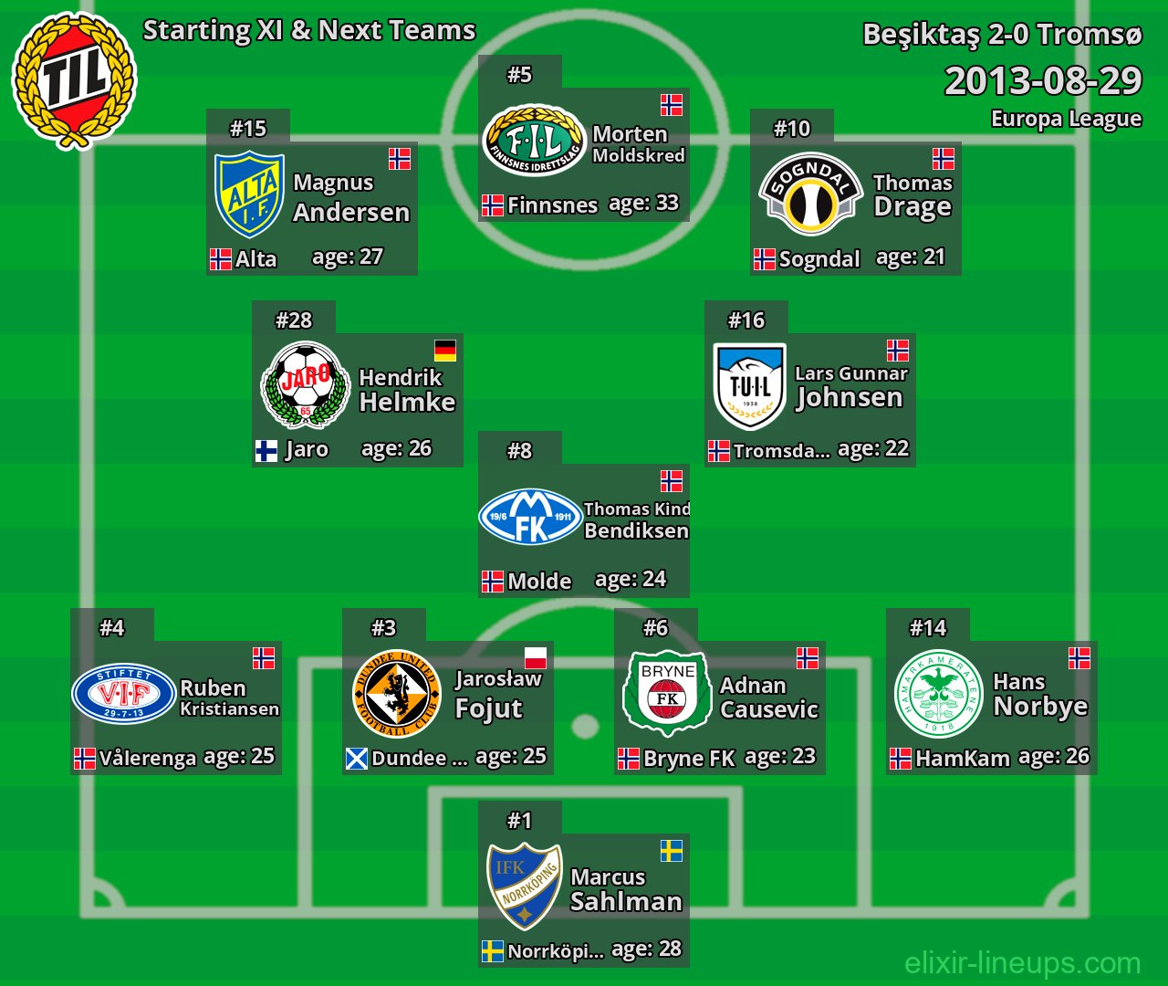 Tromsø Starting XI & Next Teams 2013-08-29