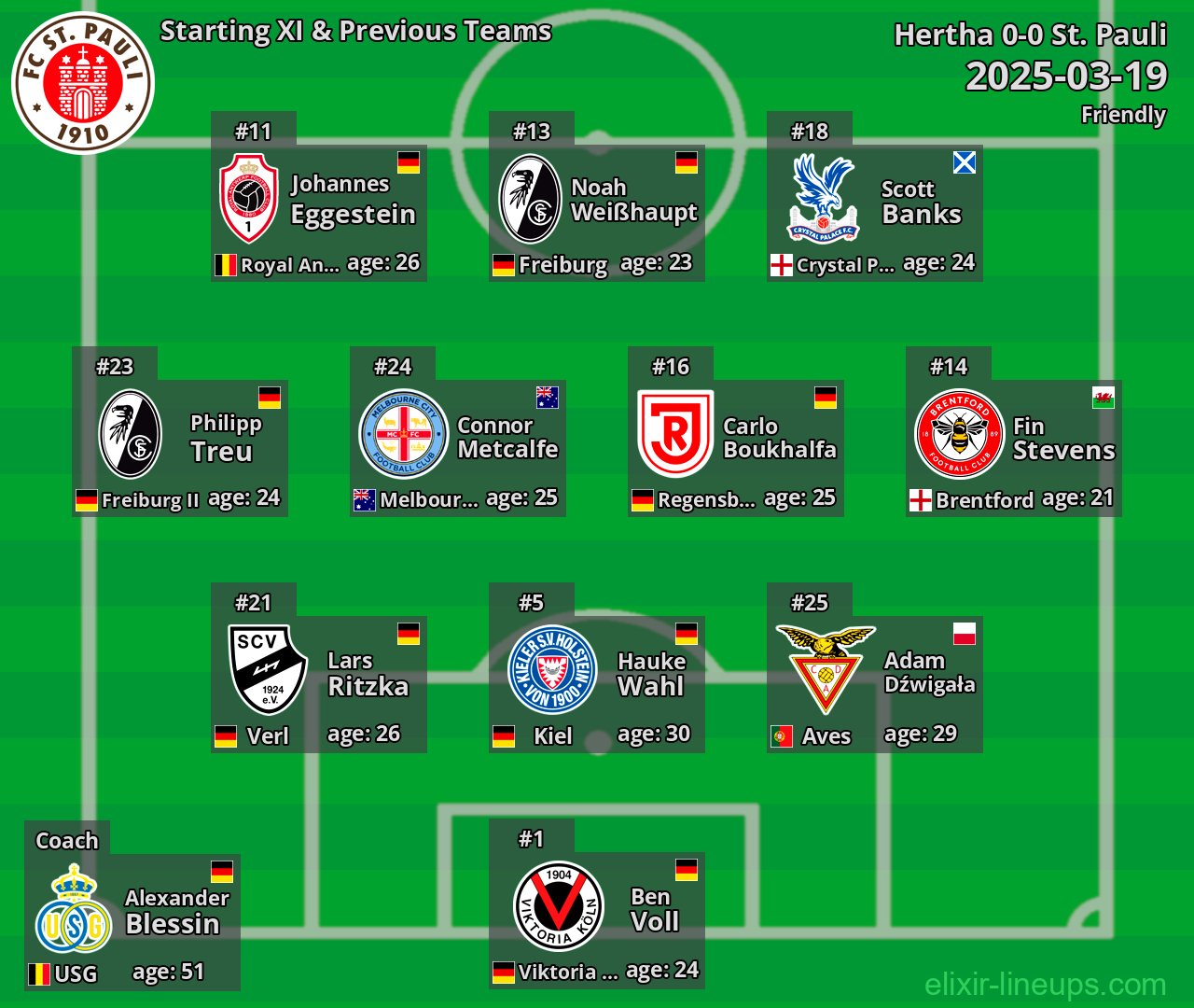 St. Pauli Starting XI & Previous Teams 2025-03-19