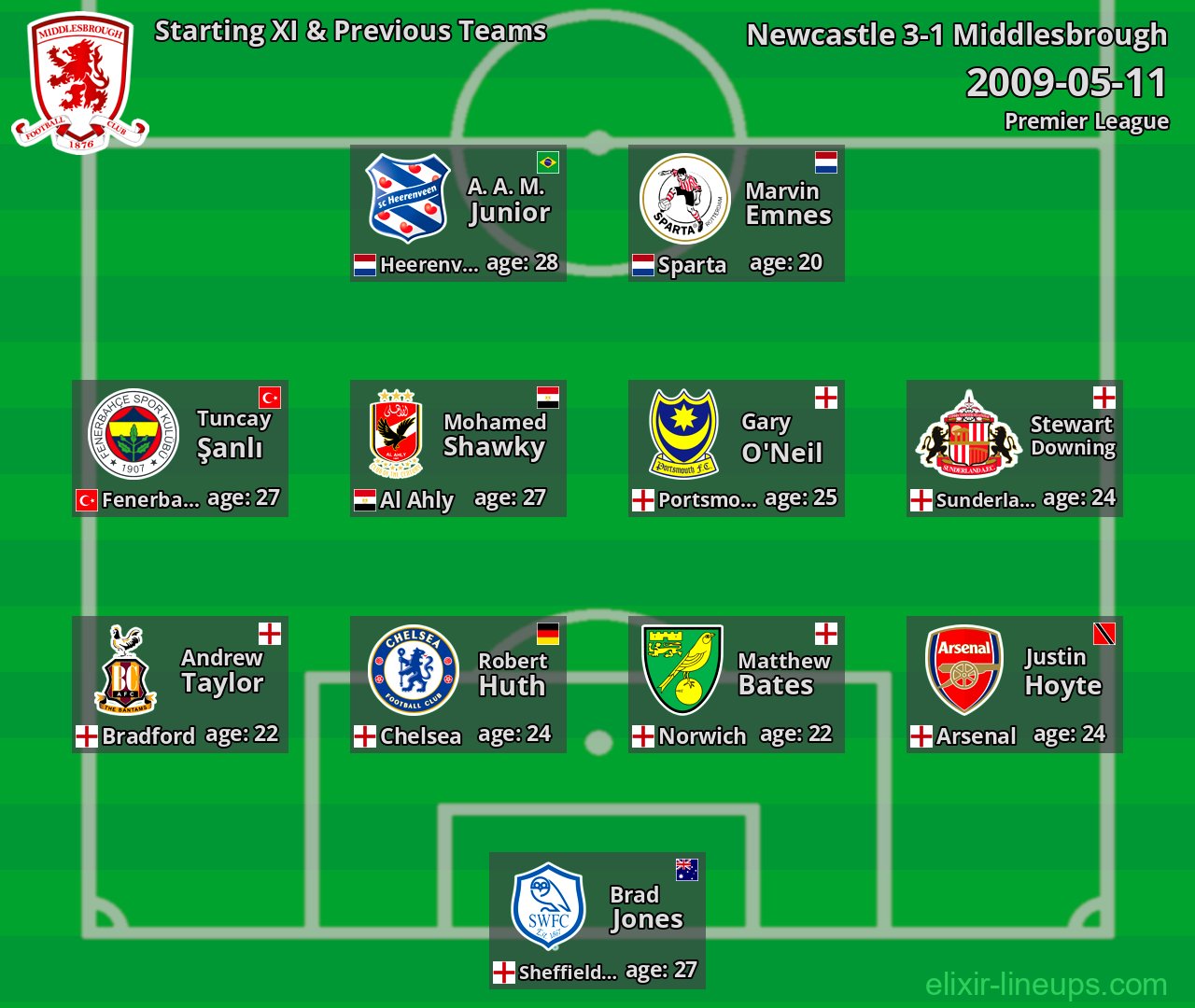 Middlesbrough Starting XI & Previous Teams 2009-05-11