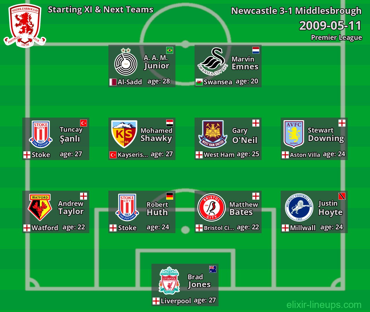 Middlesbrough Starting XI & Next Teams 2009-05-11