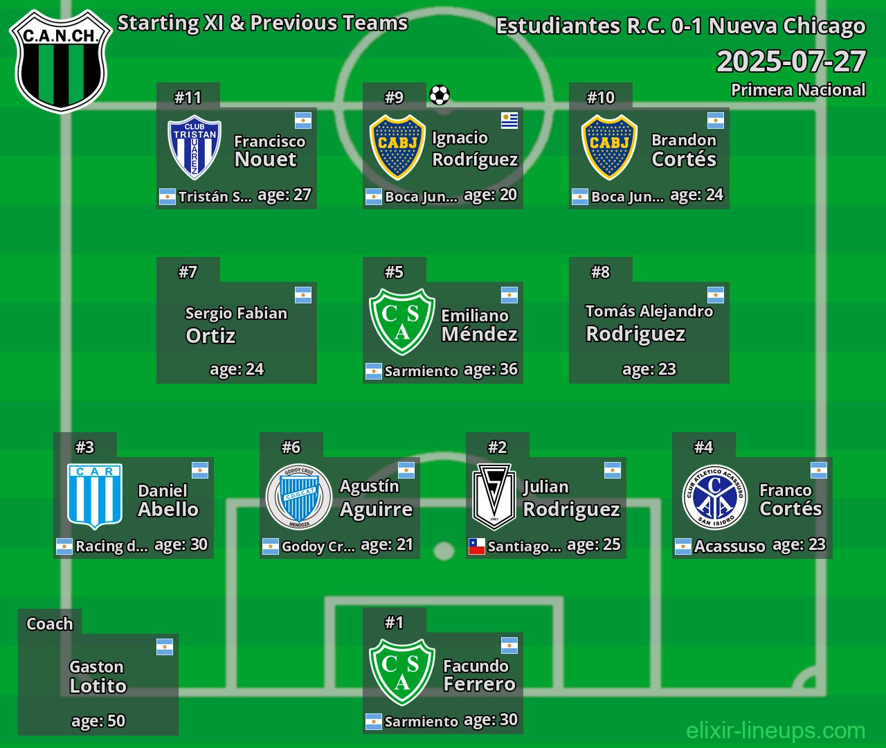 Nueva Chicago Starting XI & Previous Teams 2025-07-27