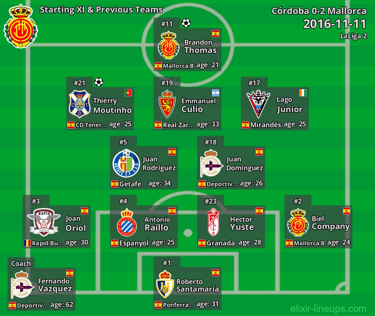Mallorca Starting XI & Previous Teams 2016-11-11