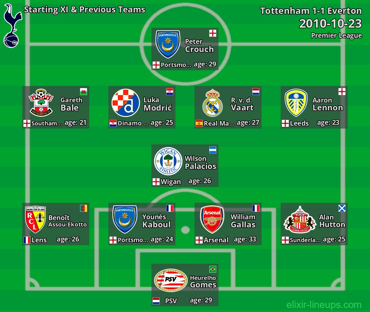 Tottenham Starting XI & Previous Teams 2010-10-23
