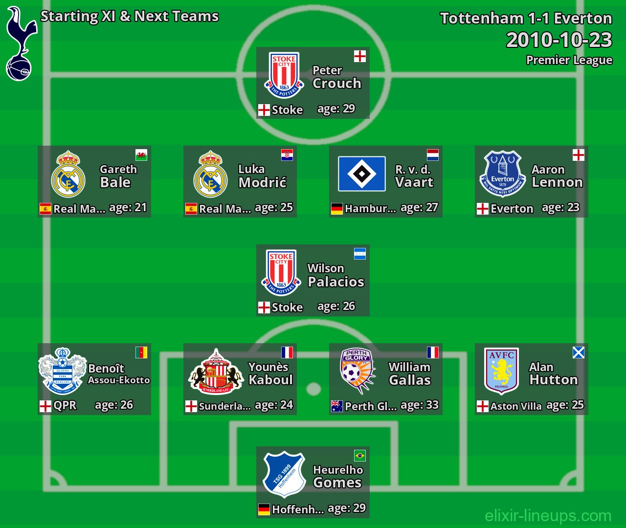 Tottenham Starting XI & Next Teams 2010-10-23