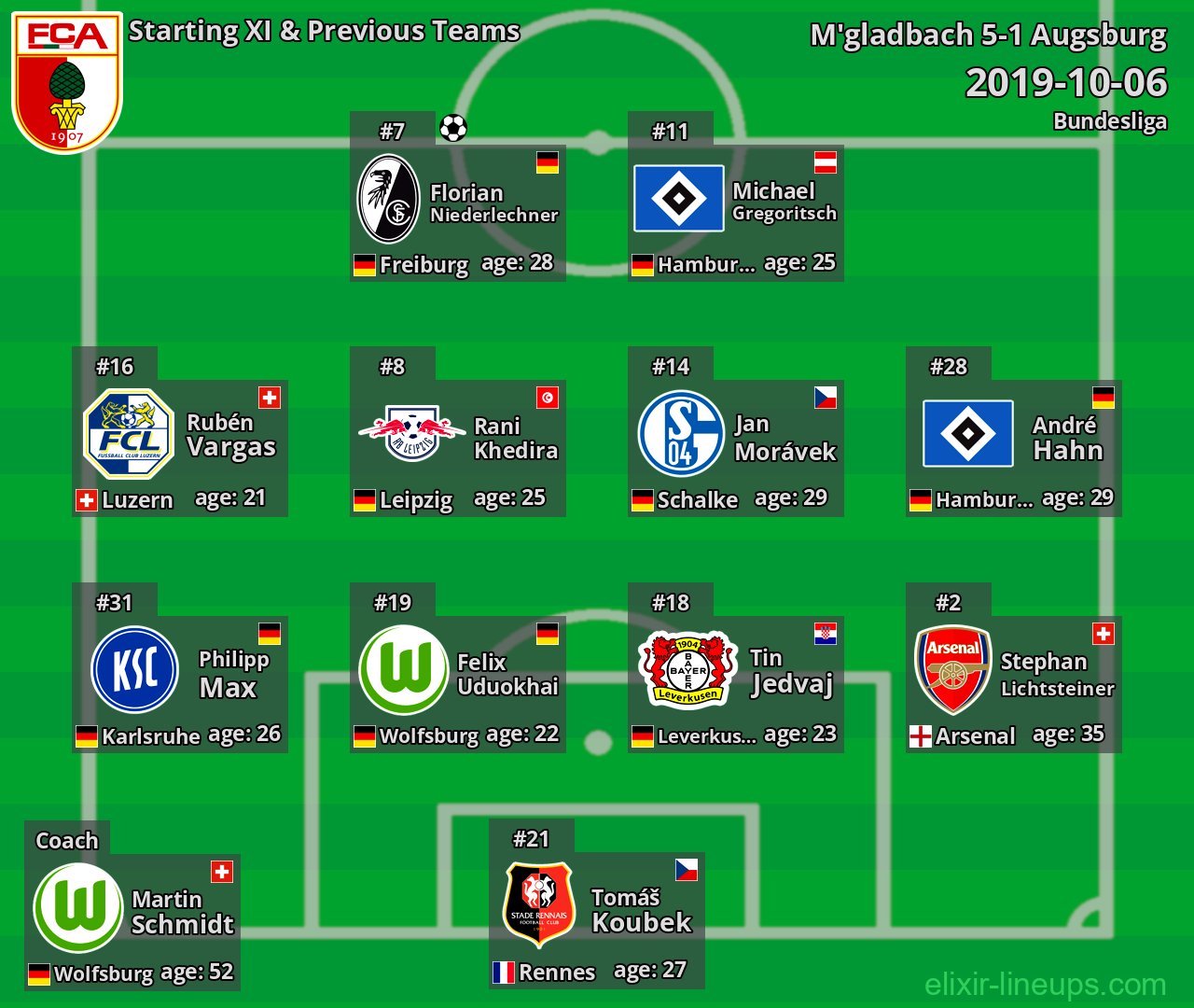 Augsburg Starting XI & Previous Teams 2019-10-06