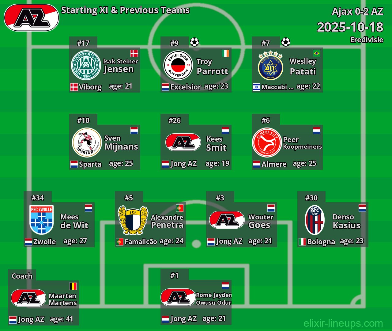 AZ Starting XI & Previous Teams 2025-10-18
