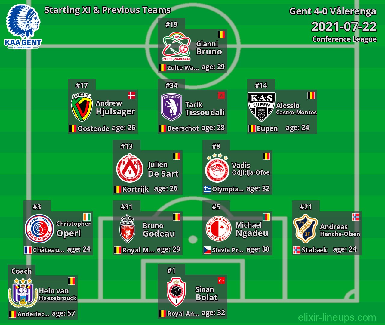 Gent Starting XI & Previous Teams 2021-07-22