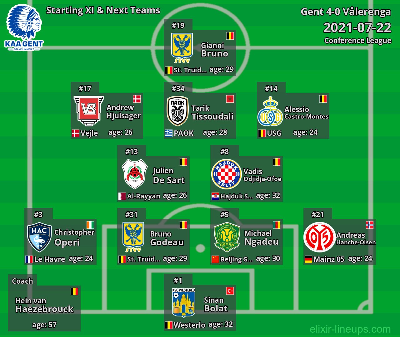 Gent Starting XI & Next Teams 2021-07-22