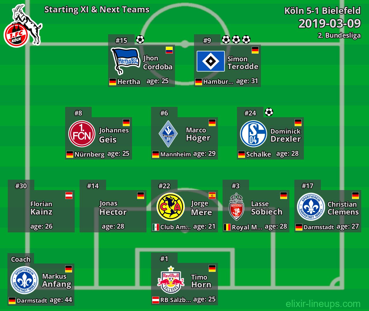 Köln Starting XI & Next Teams 2019-03-09