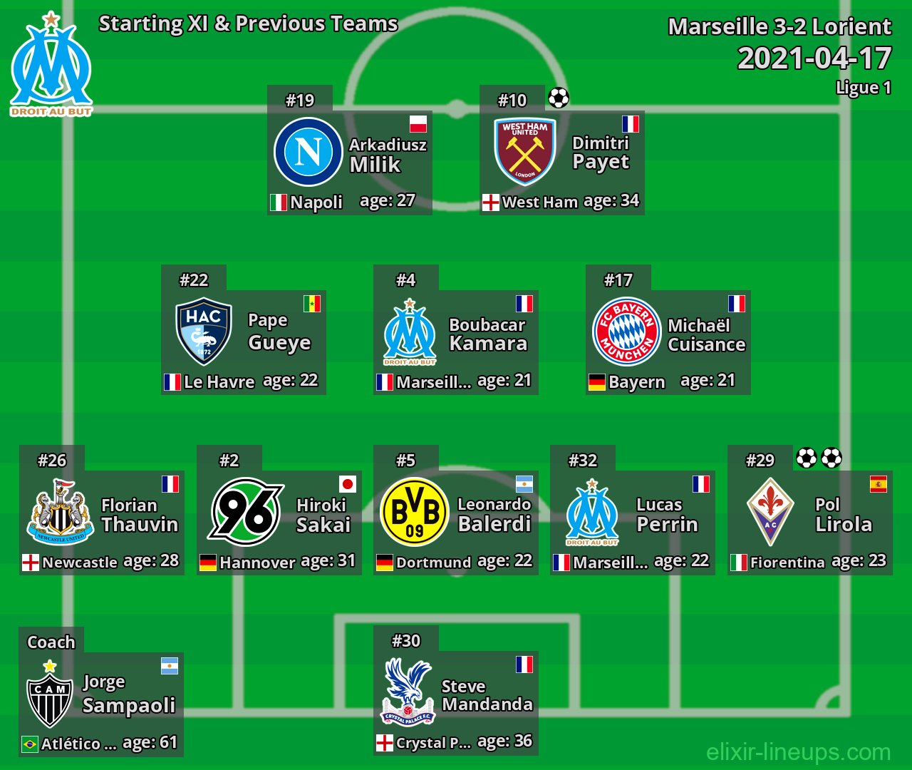 Marseille Starting XI & Previous Teams 2021-04-17