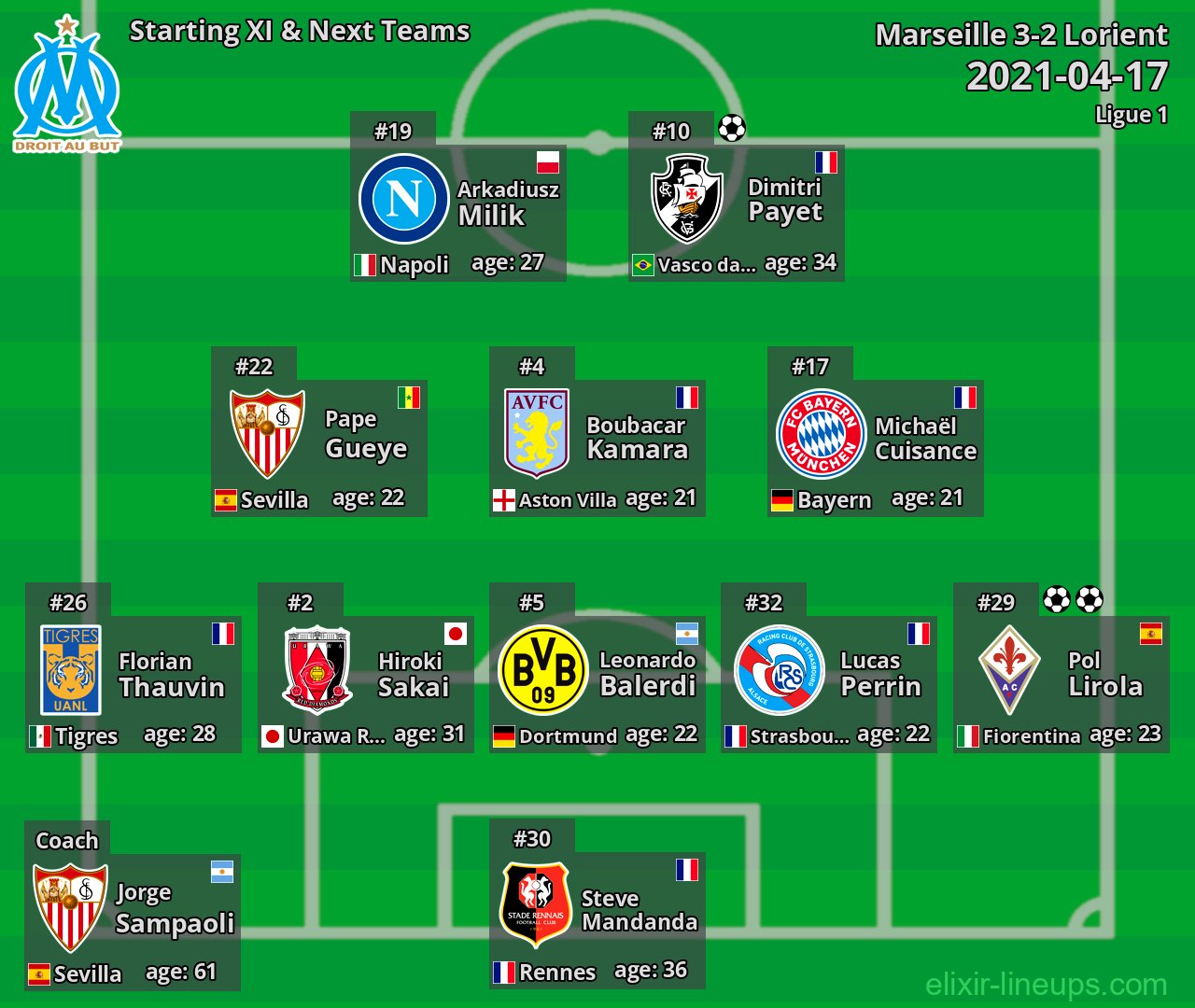 Marseille Starting XI & Next Teams 2021-04-17