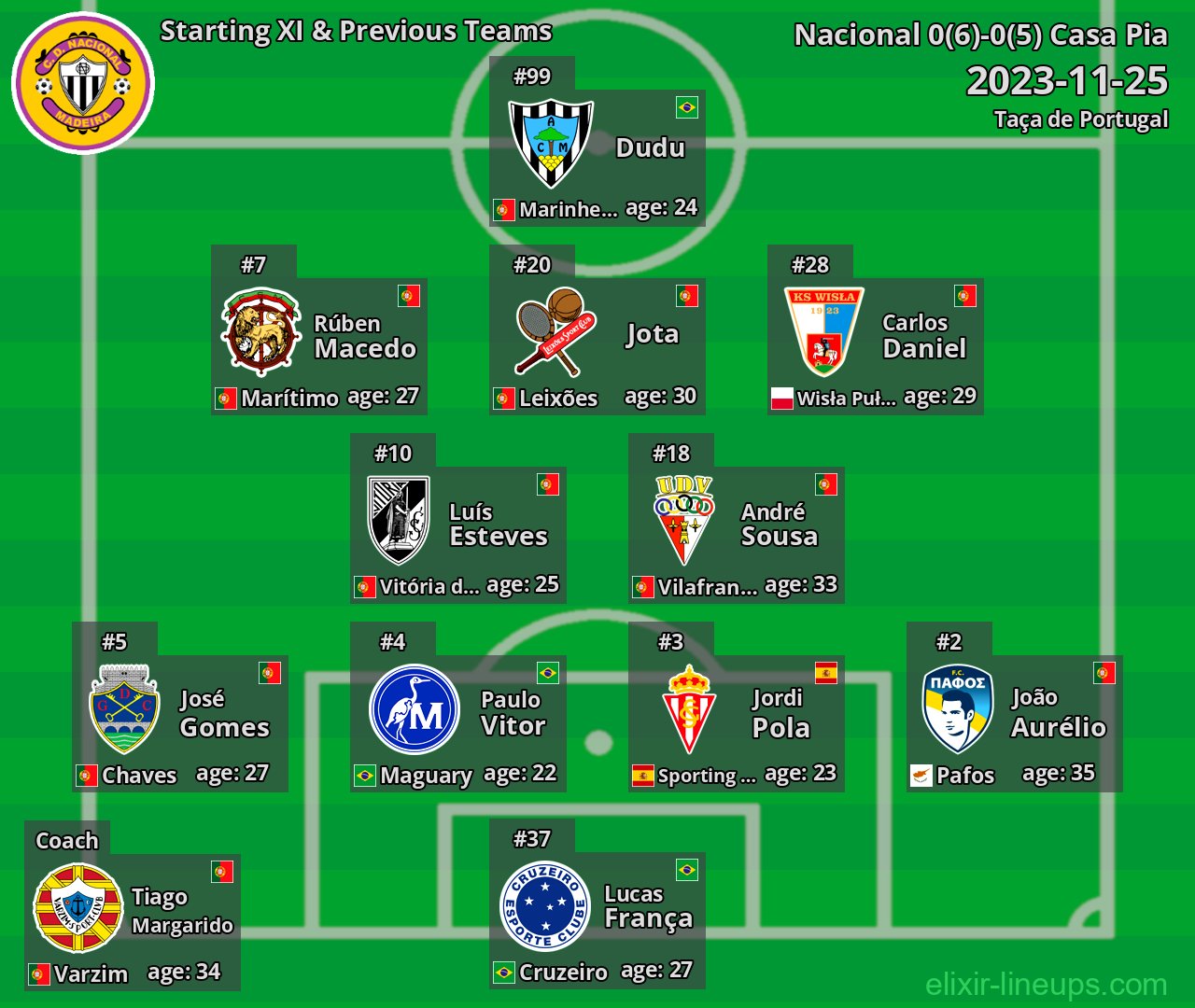Nacional Starting XI & Previous Teams 2023-11-25