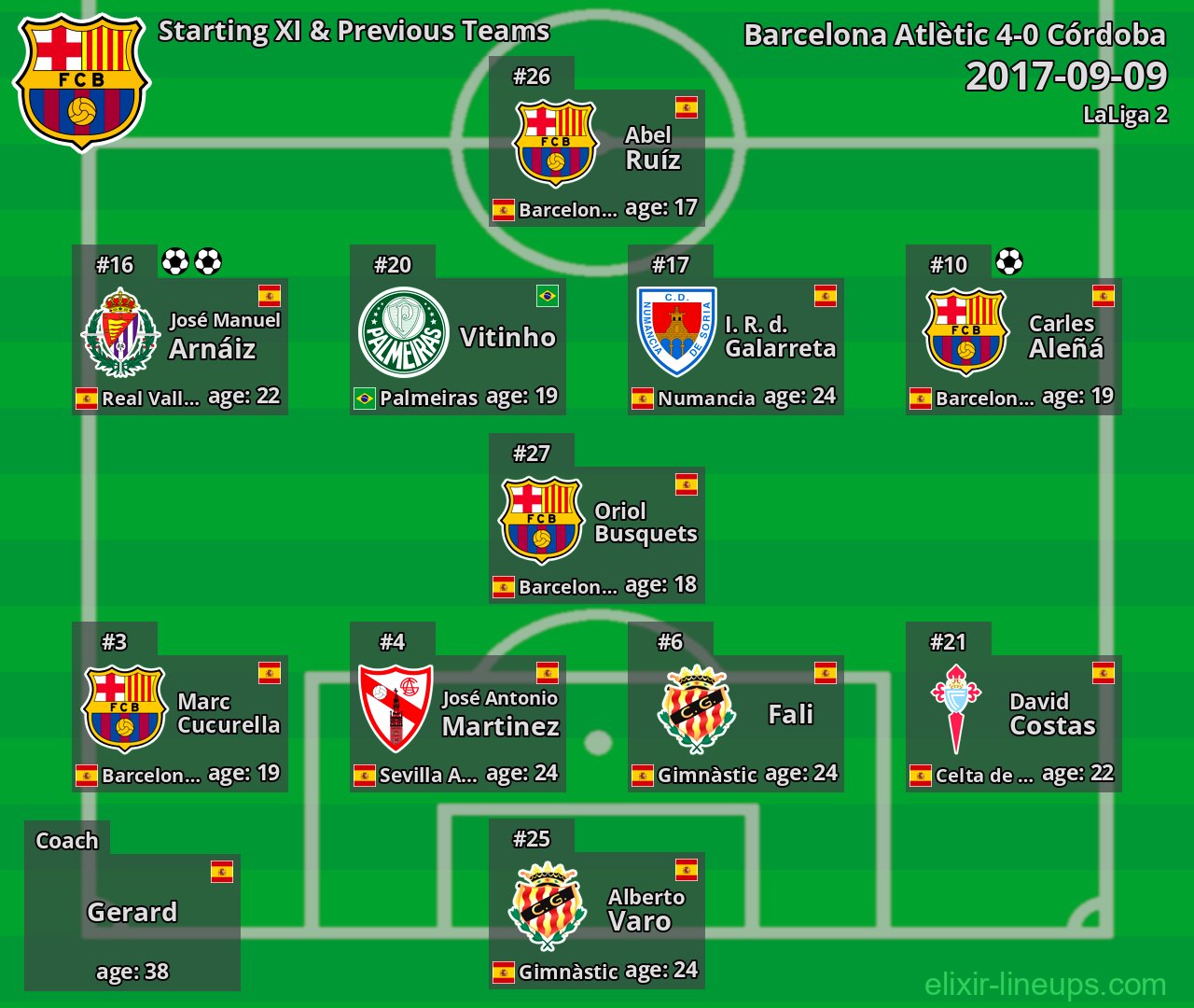Barcelona Atlètic Starting XI & Previous Teams 2017-09-09
