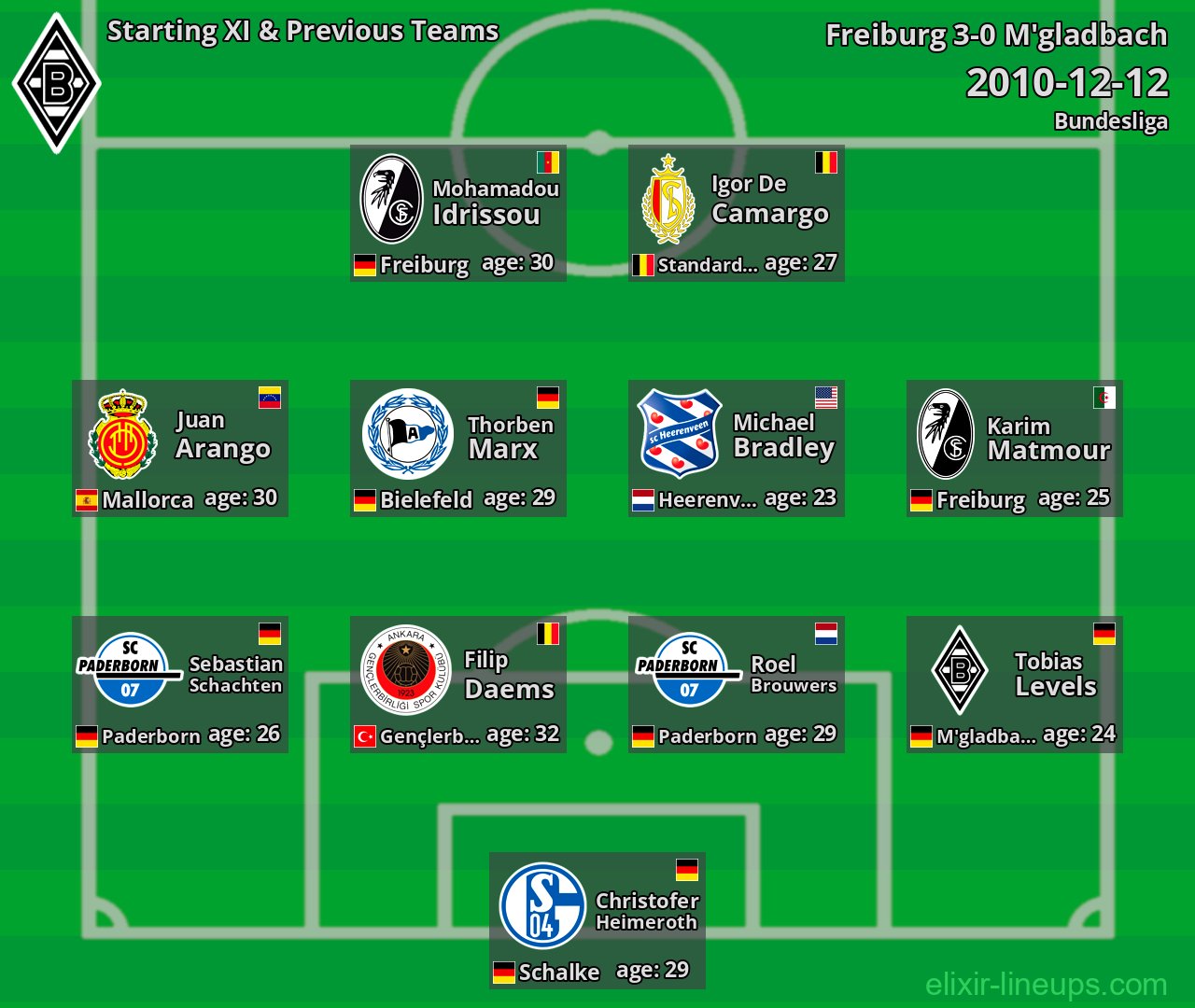 M'gladbach Starting XI & Previous Teams 2010-12-12