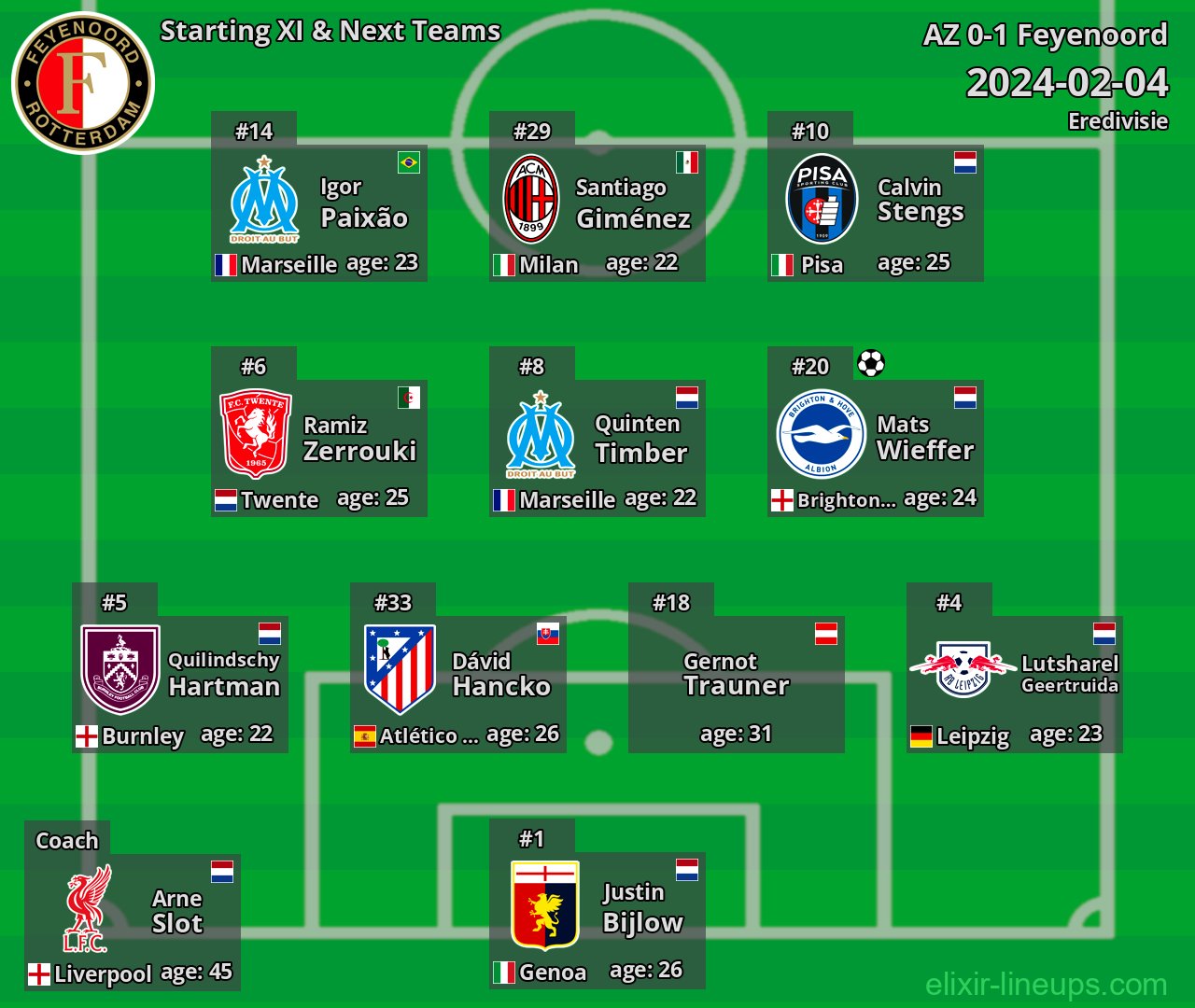 Feyenoord Starting XI & Next Teams 2024-02-04