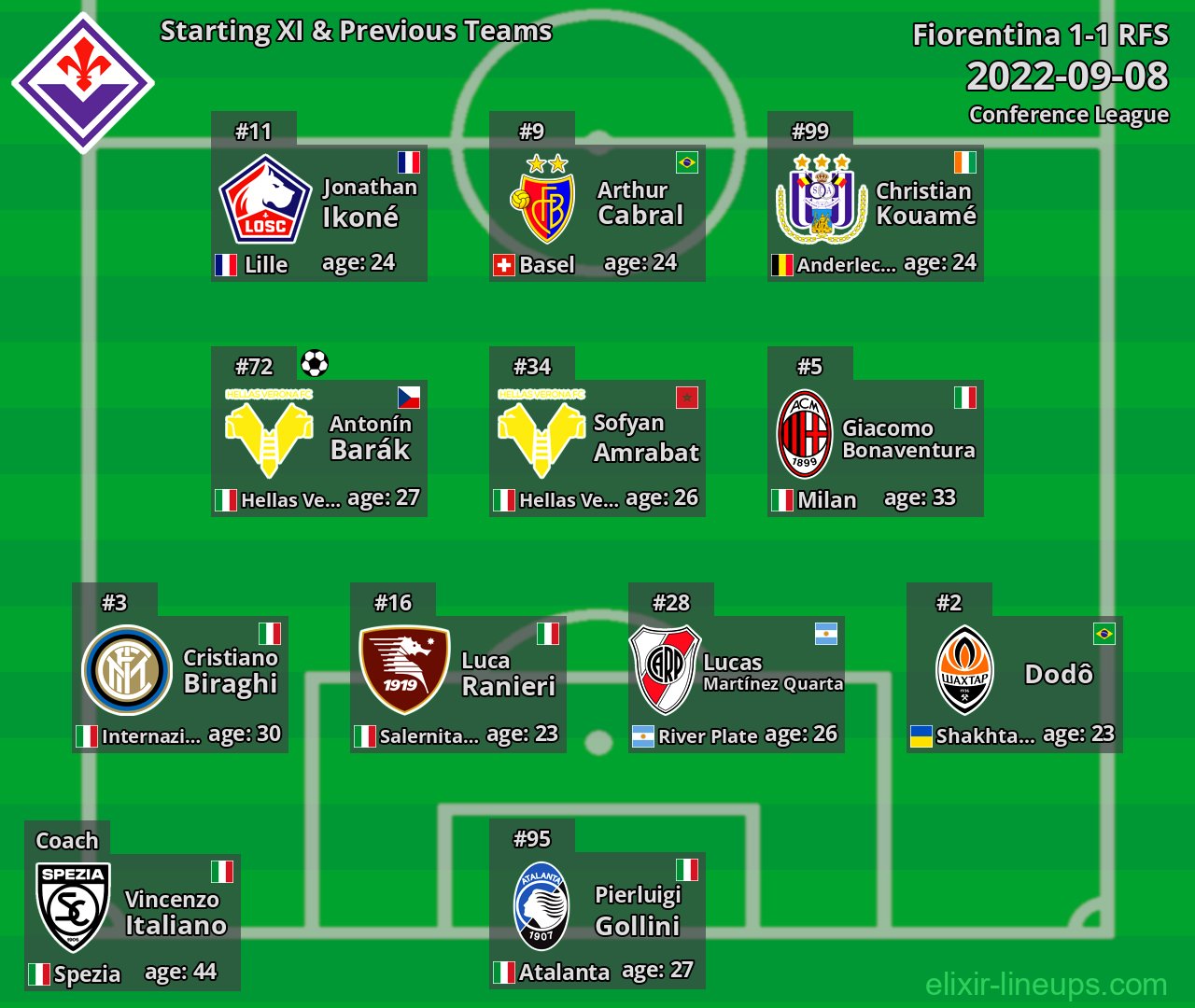 Fiorentina Starting XI & Previous Teams 2022-09-08