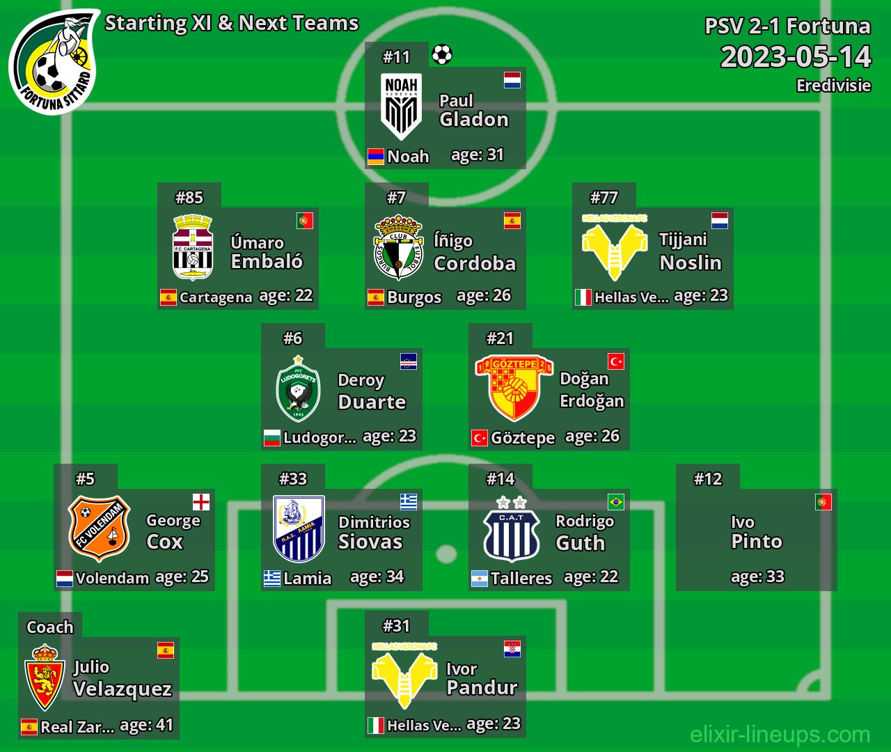 Fortuna Starting XI & Next Teams 2023-05-14