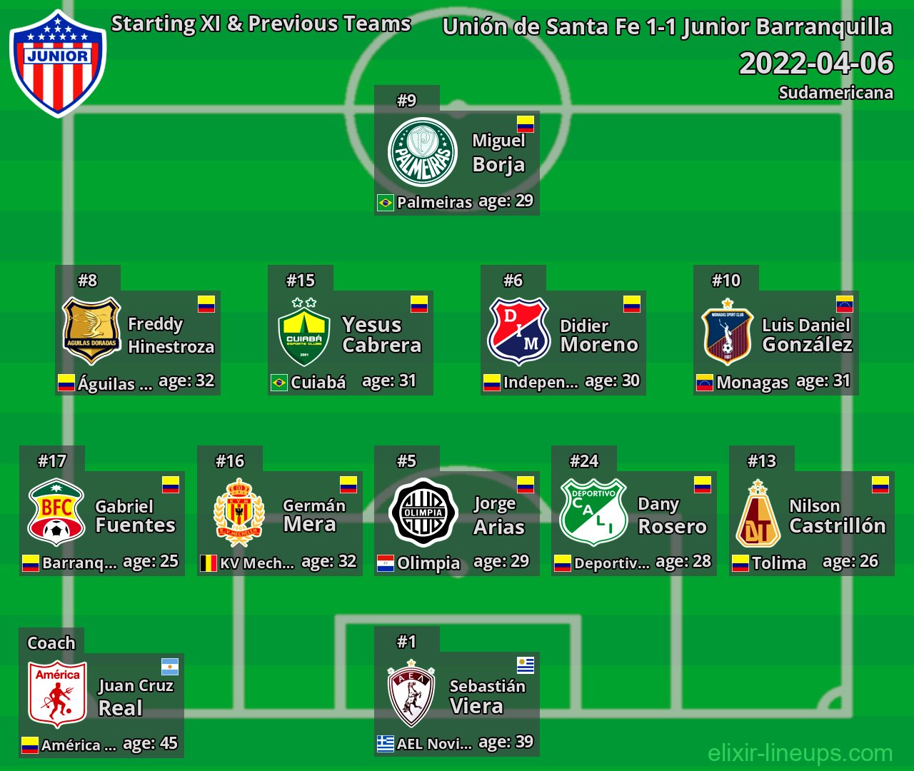 Junior Barranquilla Starting XI & Previous Teams 2022-04-06