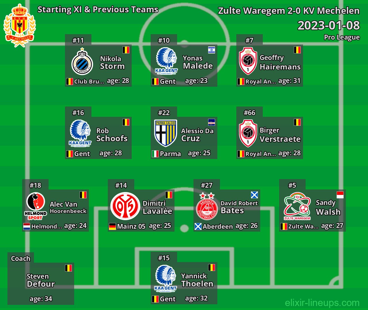KV Mechelen Starting XI & Previous Teams 2023-01-08