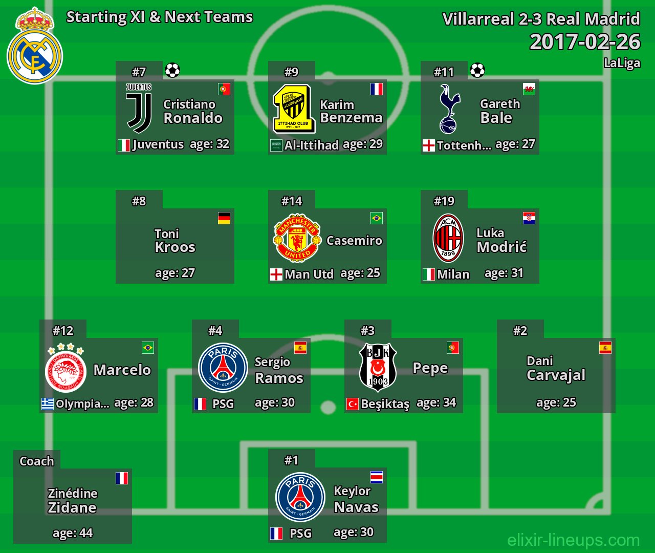 Real Madrid Starting XI & Next Teams 2017-02-26