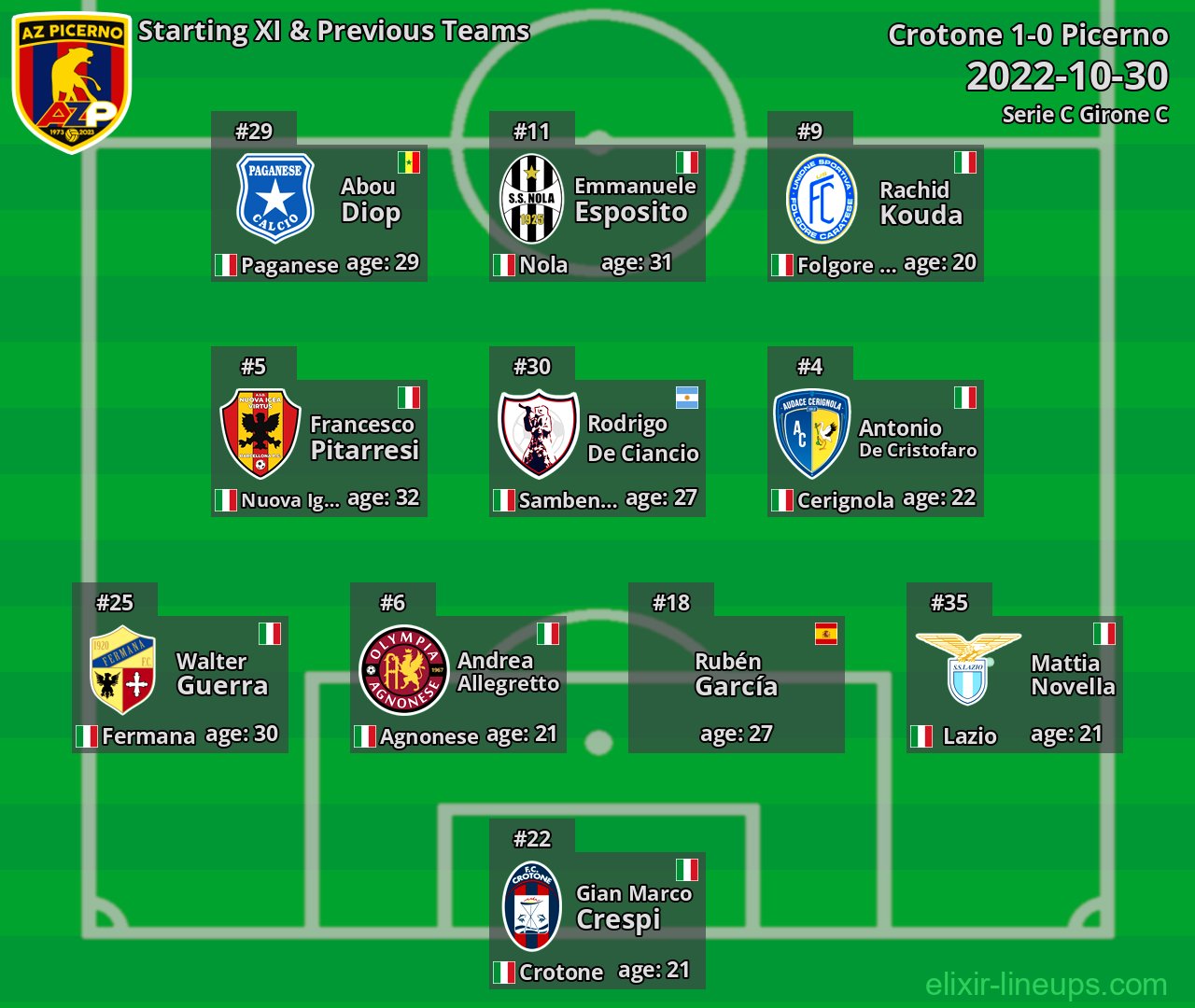 Picerno Starting XI & Previous Teams 2022-10-30