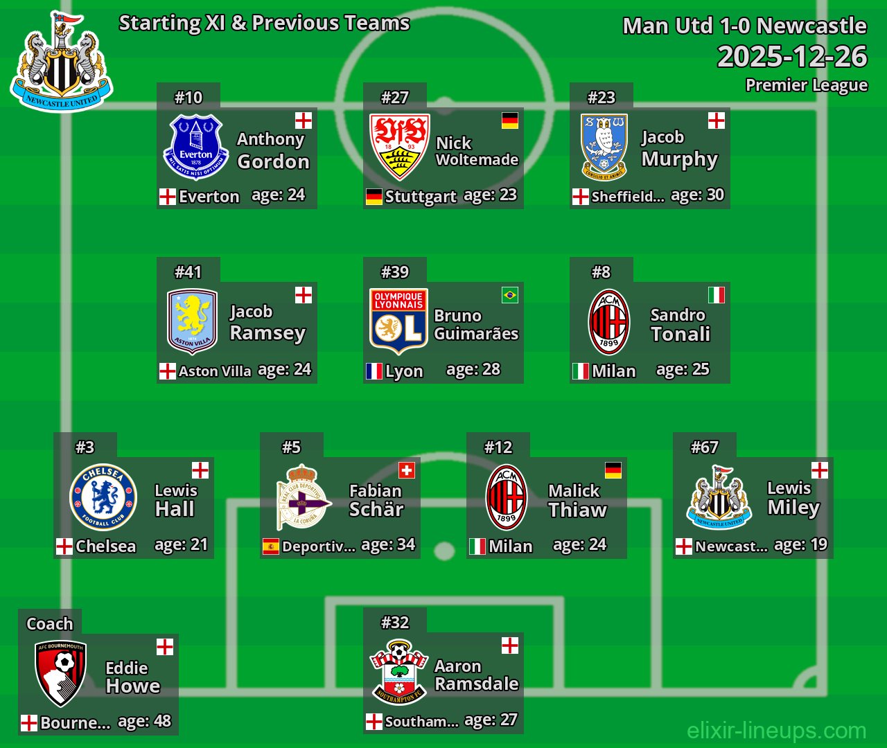 Newcastle Starting XI & Previous Teams 2025-12-26