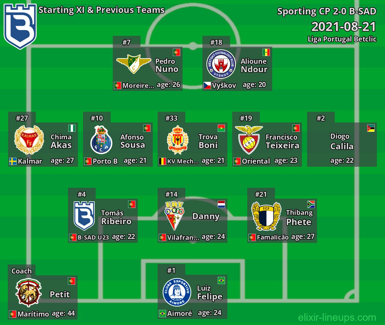 B-SAD Starting XI & Previous Teams 2021-08-21