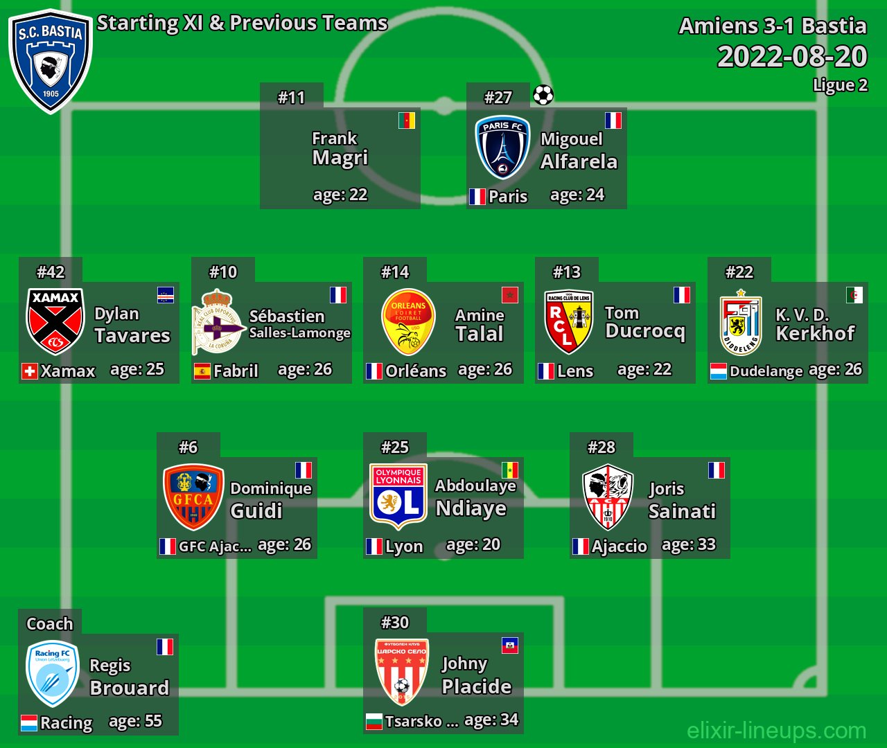 Bastia Starting XI & Previous Teams 2022-08-20