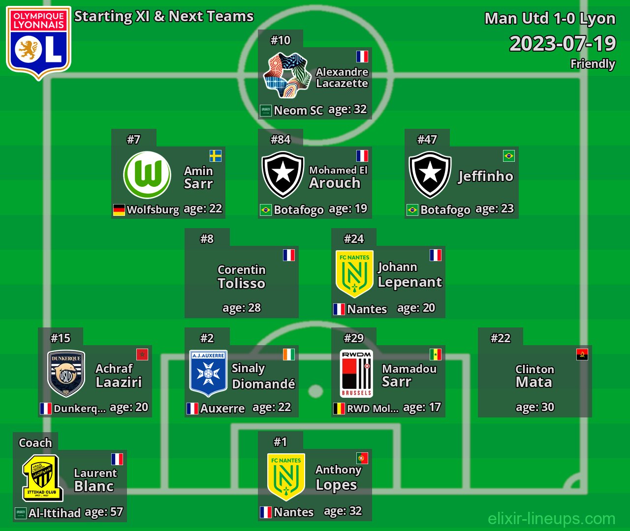 Lyon Starting XI & Next Teams 2023-07-19