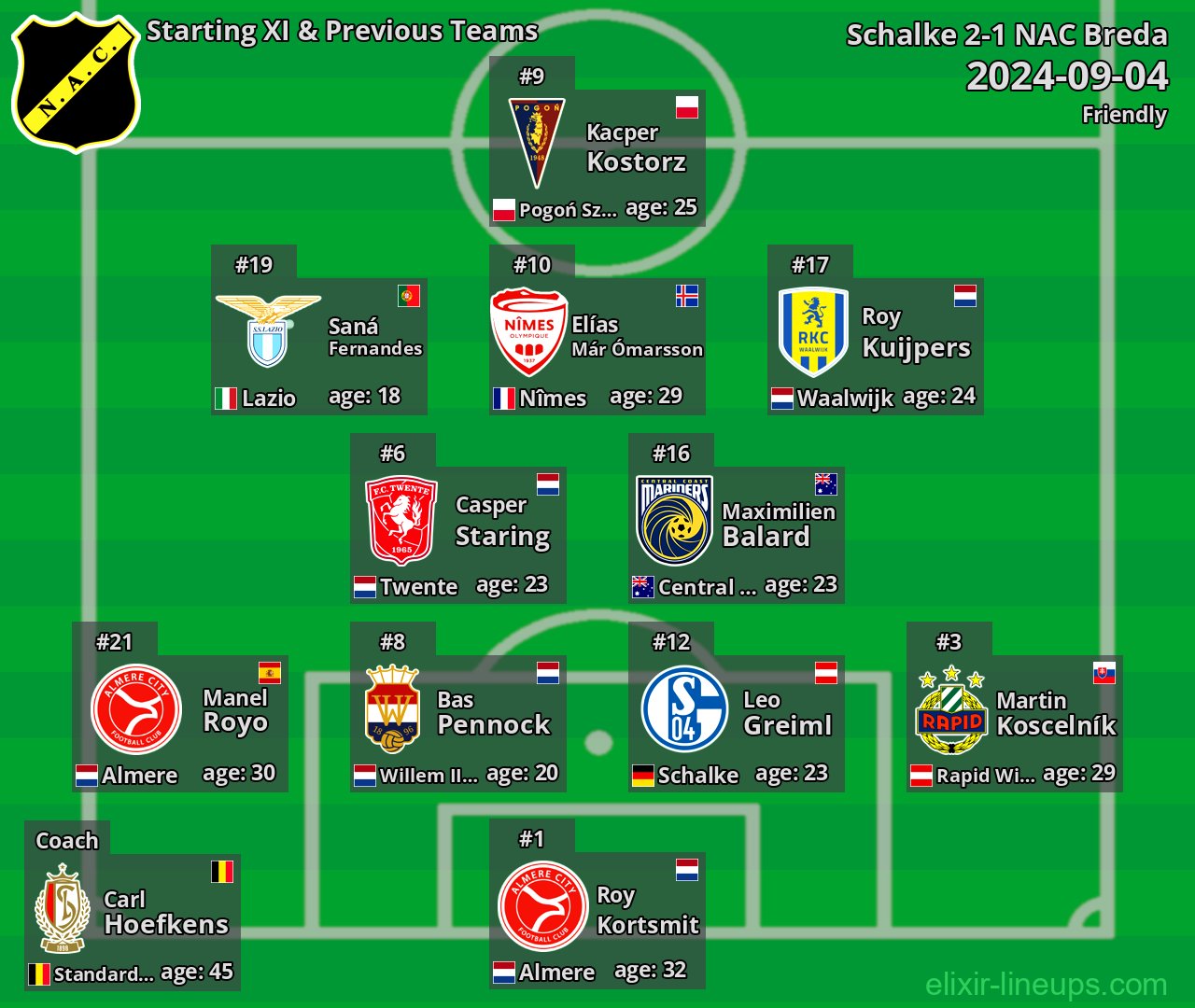 NAC Breda Starting XI & Previous Teams 2024-09-04