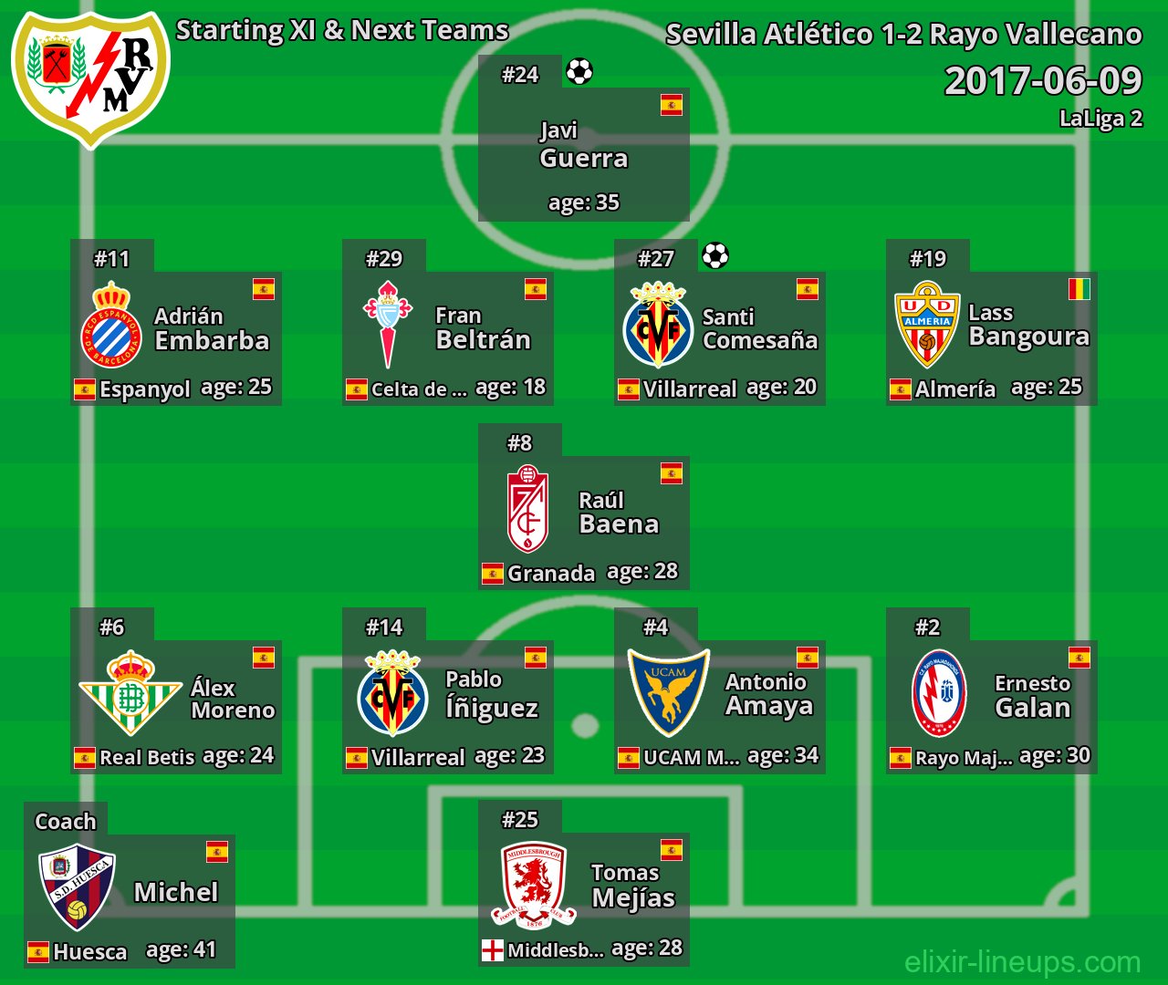 Rayo Vallecano Starting XI & Next Teams 2017-06-09