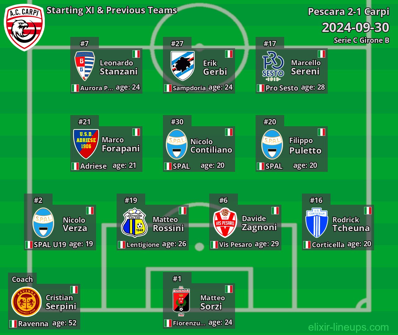 Carpi Starting XI & Previous Teams 2024-09-30