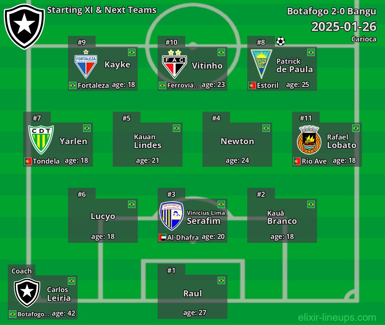 Botafogo Starting XI & Next Teams 2025-01-26