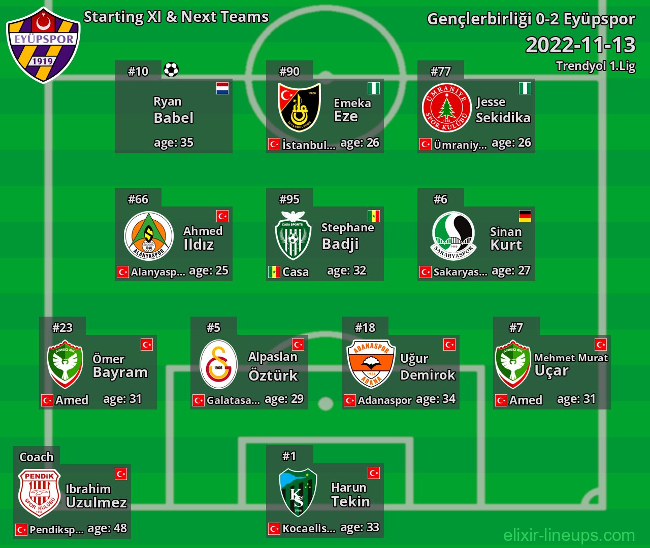 Eyüpspor Starting XI & Next Teams 2022-11-13