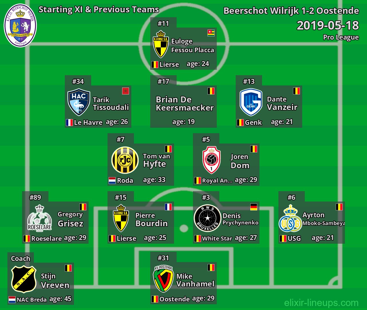 Beerschot Wilrijk Starting XI & Previous Teams 2019-05-18