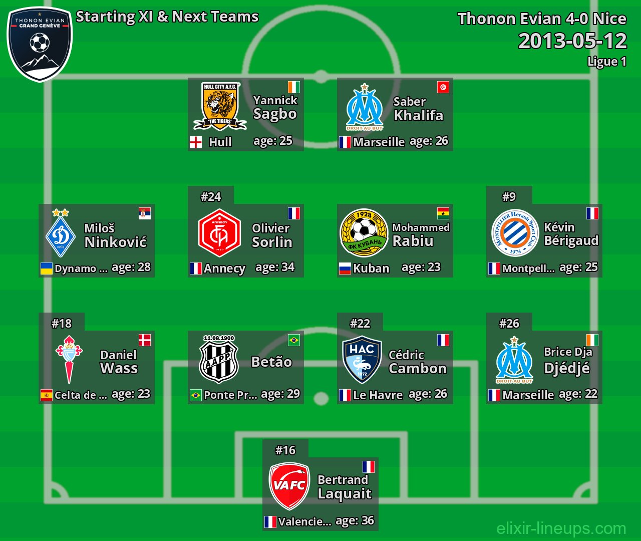 Thonon Evian Starting XI & Next Teams 2013-05-12