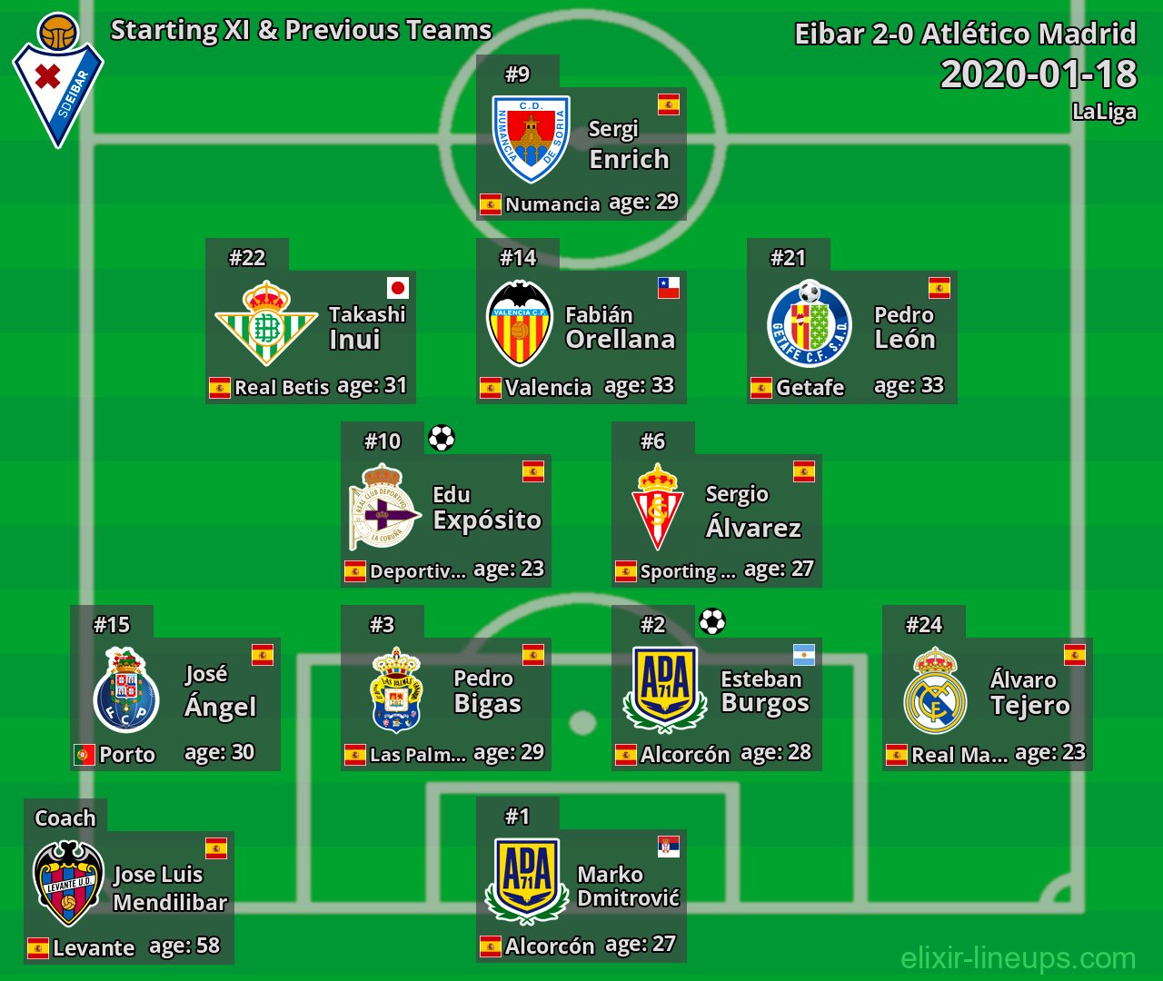 Eibar Starting XI & Previous Teams 2020-01-18